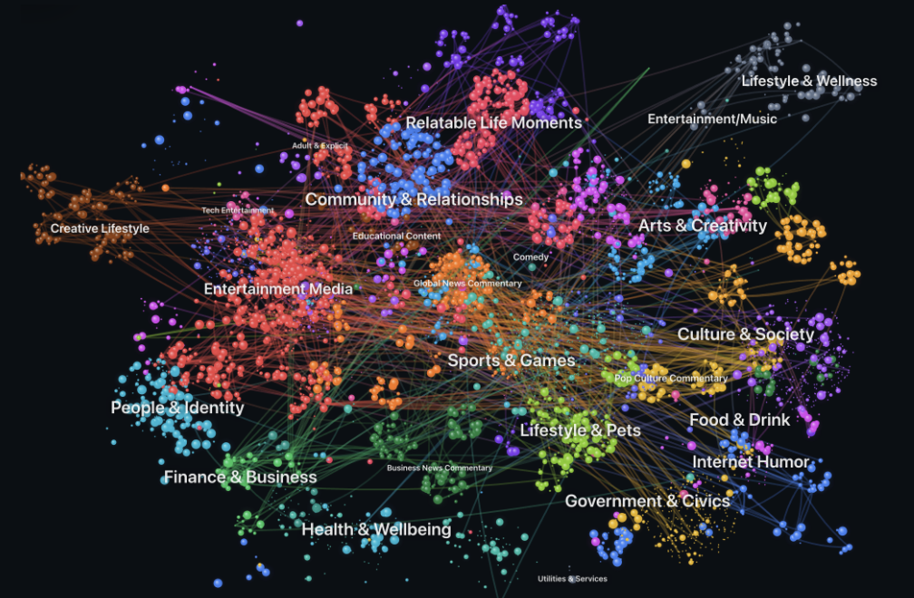 Live market map — clustered demand graph